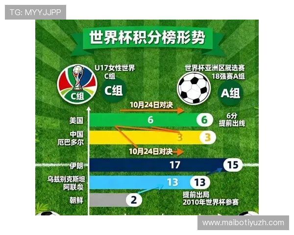 欧洲区世界杯预选赛积分榜最新排名及各队晋级形势深度分析 欧洲区世界杯预选赛积分榜最新排名及各队晋级形势深度分析